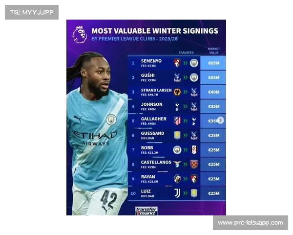 2026年英超冬窗转会市场冷清，仅完成7笔签约创纪录